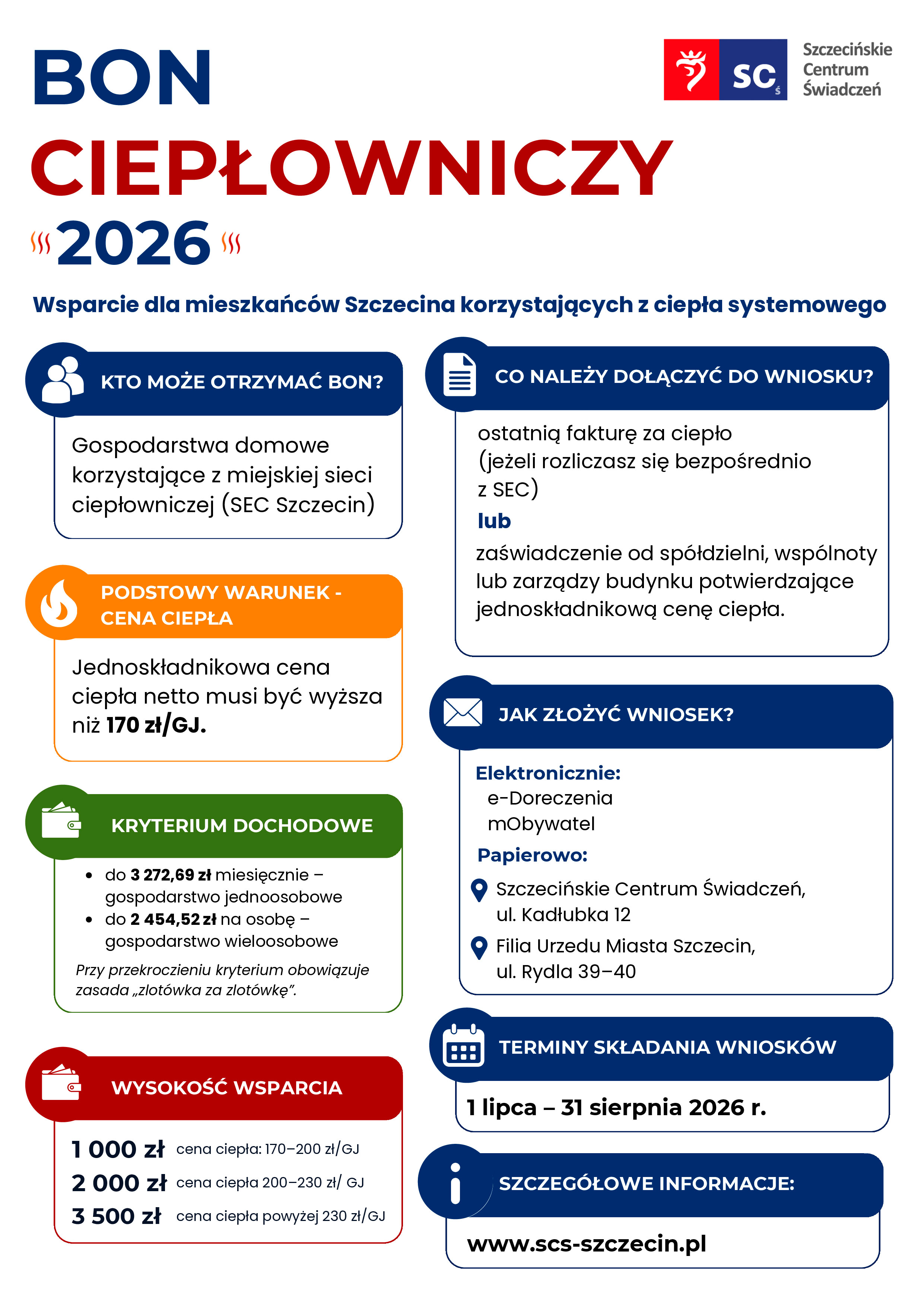 Plakat informujący o sposobach otrzymania i wysokości dopłaty do kosztów ogrzewania systemowego w Szczecinie w 2026 r. – Bon Ciepłowniczy 2026